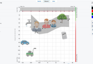 H&ouml;rverlustsimulation in unserem Fachgesch&auml;ft
